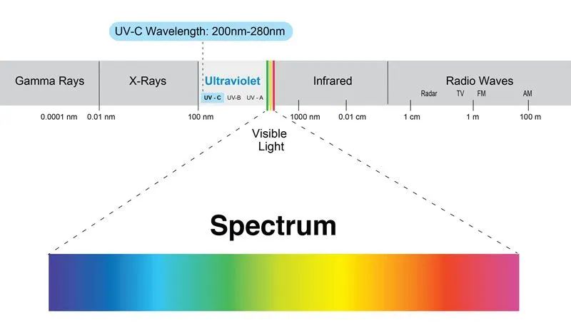 spectrum-uv-c-university